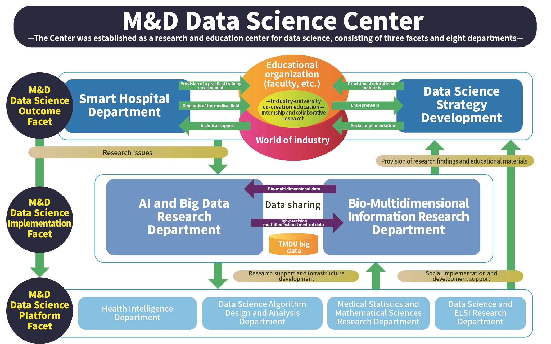 Home < 国立大学法人 東京医科歯科大学 M&D データ科学センター