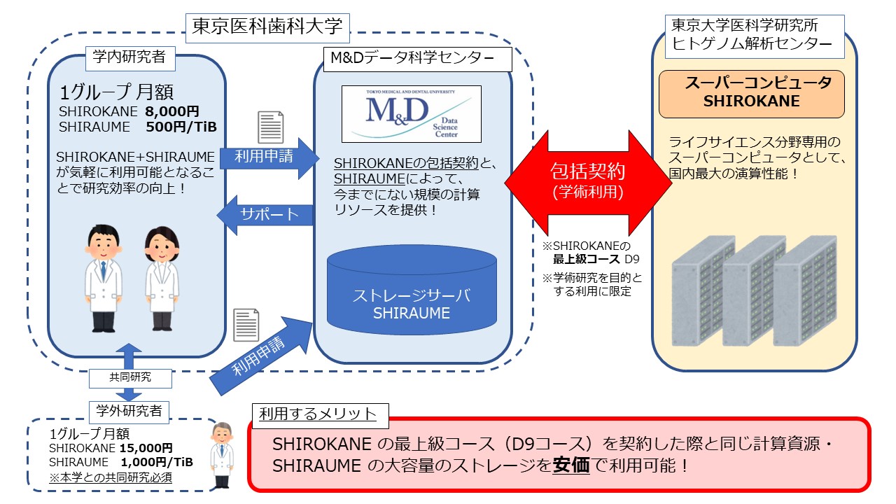 計算機共同利用 < 国立大学法人 東京医科歯科大学 M&D データ科学センター